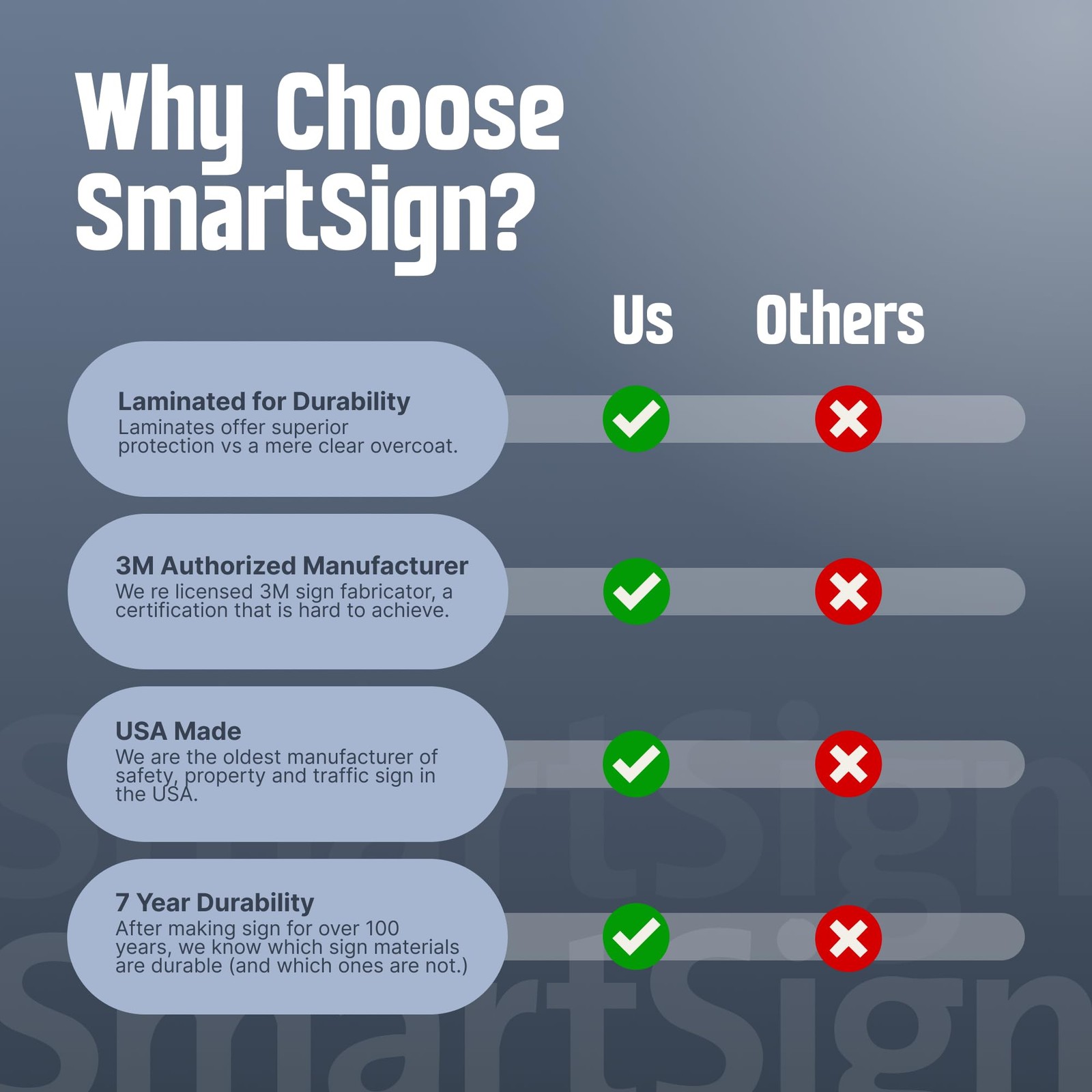 Smartsign 10 X 14 Inch Restricted Area – Do Not Enter Authorized Personnel Only