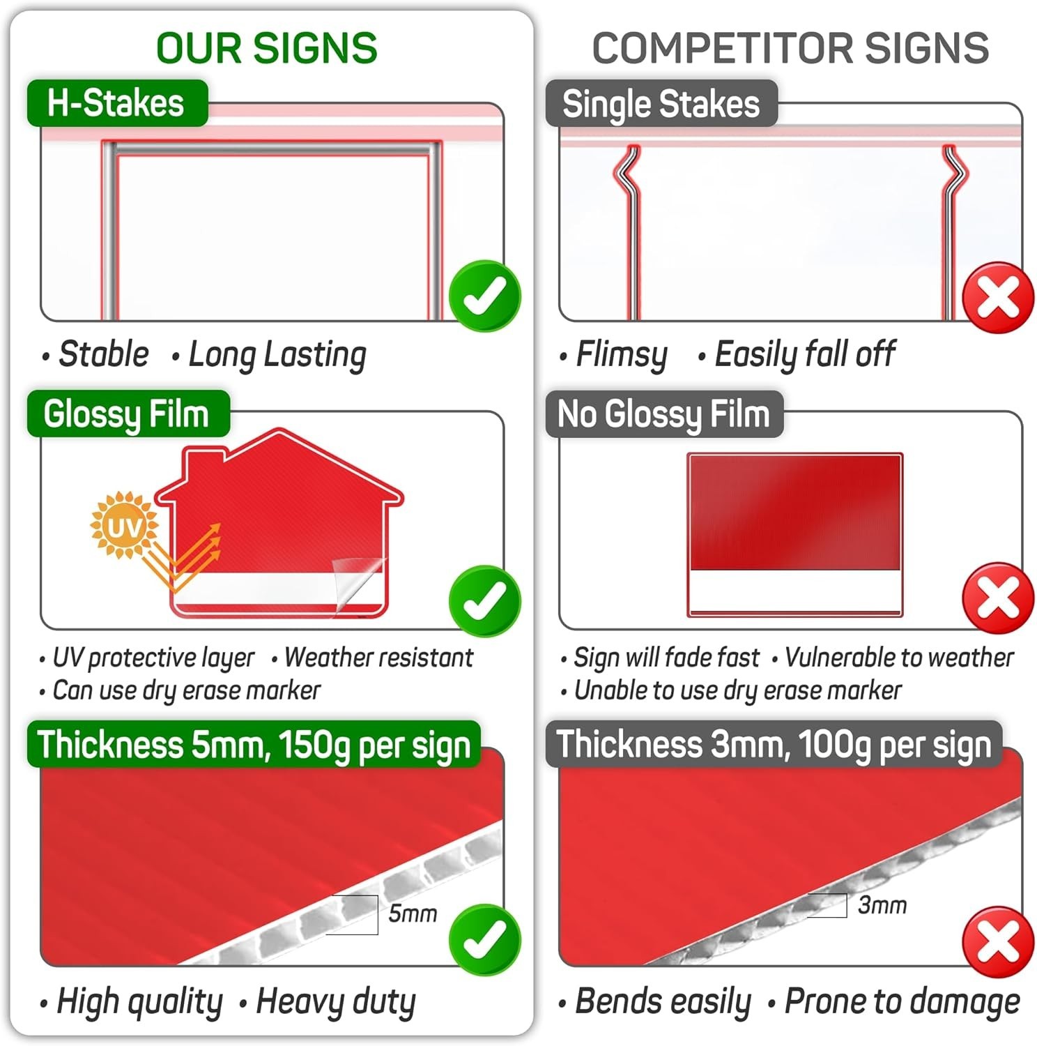 Commercial-Grade Double-Sided For Sale Sign – 17&Prime;x13&Prime; Lightweight & Strong