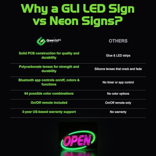 Super-Bright LED Open Sign for Business 15×32 in – 64 Color Combos 15&Prime; x 32&Prime;