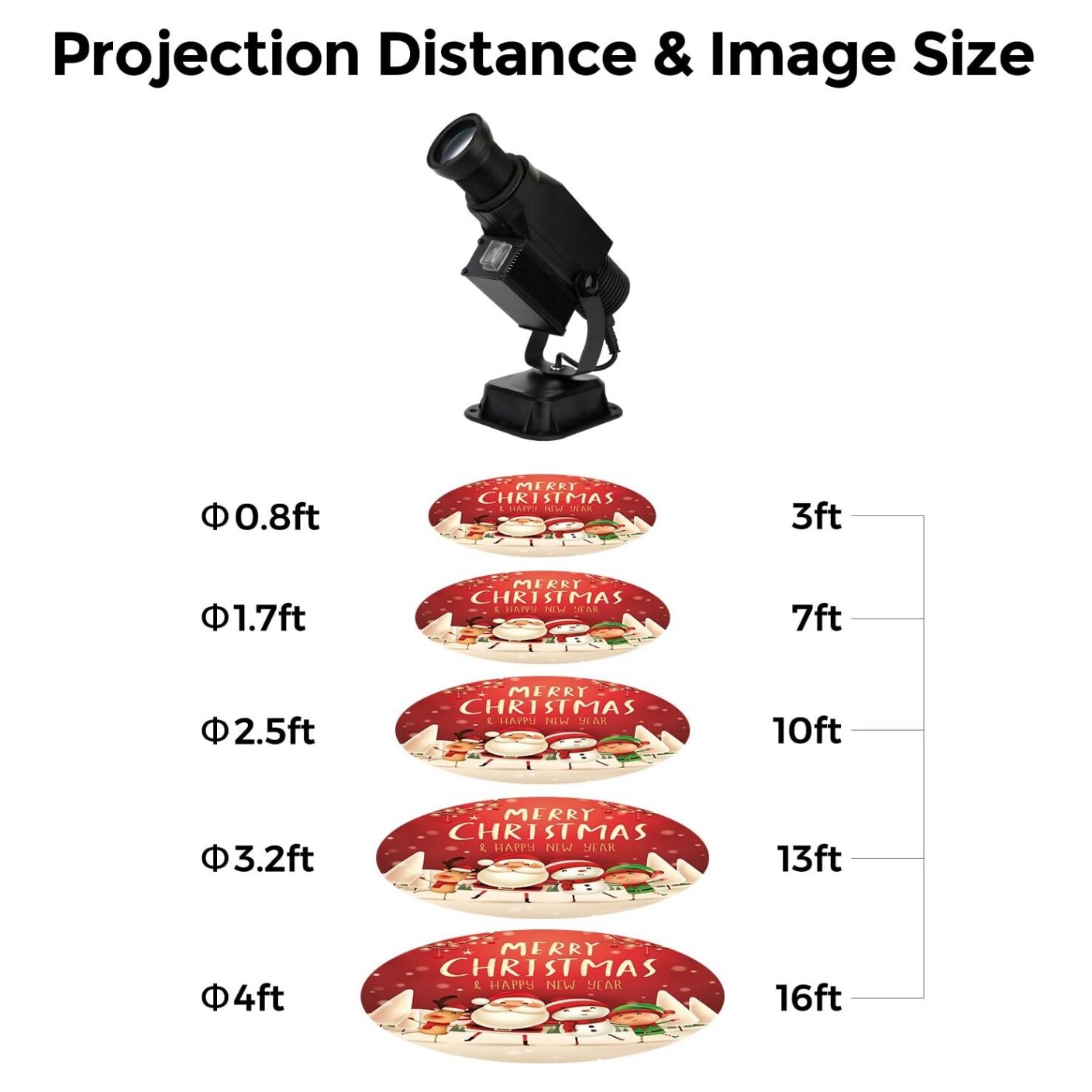 Custom 15W LED GOBO Projector Light Rotating Logo Image Remote Controller
