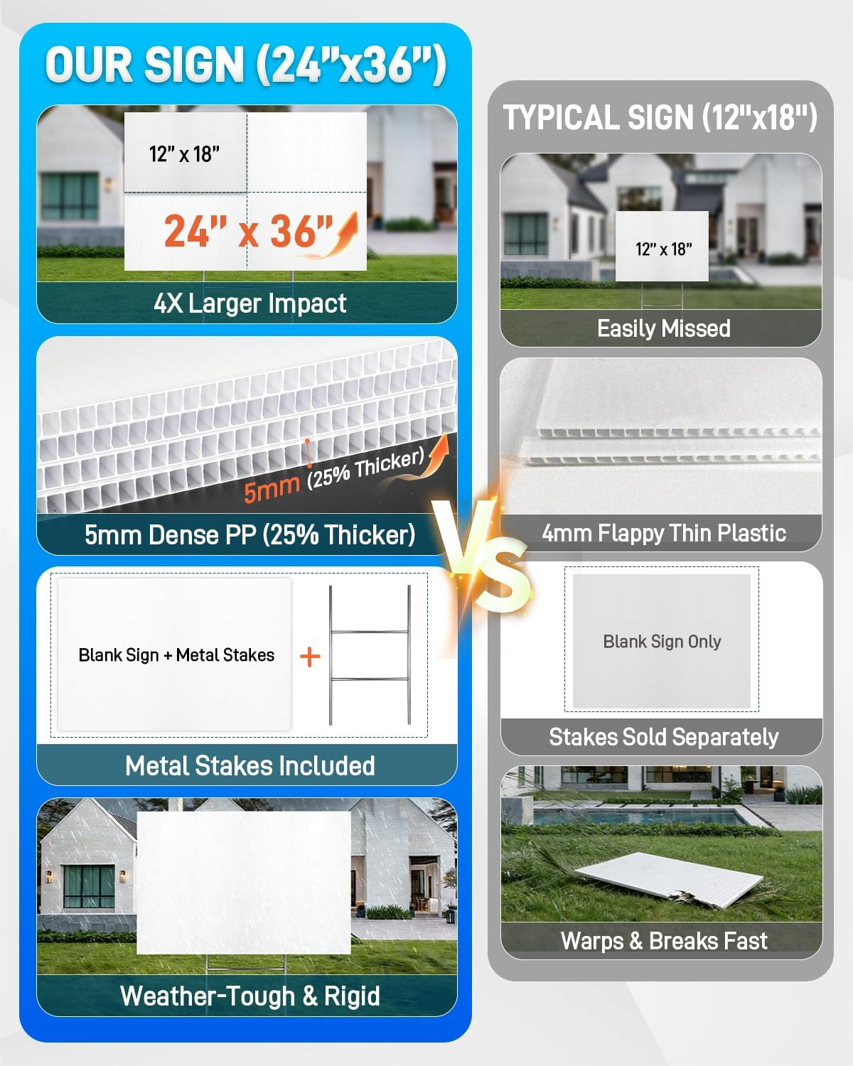 24&Prime;X36&Prime; 5Mm Blank Yard Signs with Stakes,10Pcs Corrugated Plastic Board Yard Sig