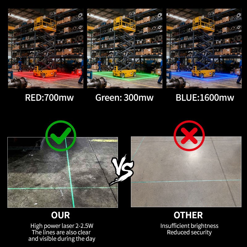 1-4Pcs Adjustable Forklift Floor Warning Light Safety Laser Line Projector