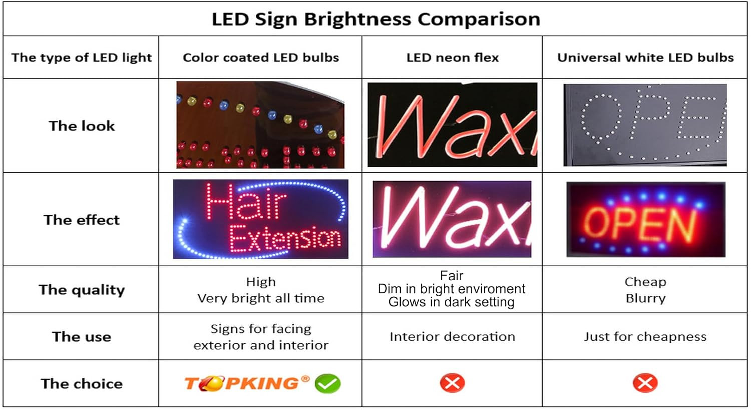 Bright LED Lottery Open Sign – 24&Prime;x12&Prime; Signboard for Grand Openings