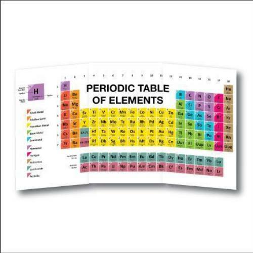 Periodic Table of Elements 4&rsquo;x8&prime; Foldable Corrugated Plastic Sign FREE SHIPPING