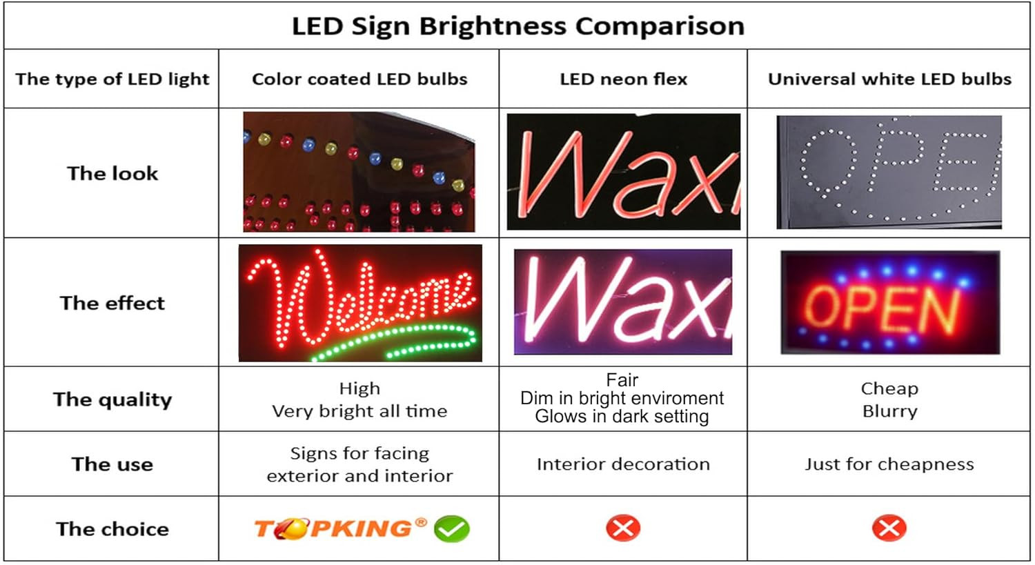 Vibrant LED Kebab Open Sign – 24&Prime;x12&Prime; Neon Display for Grand Openings