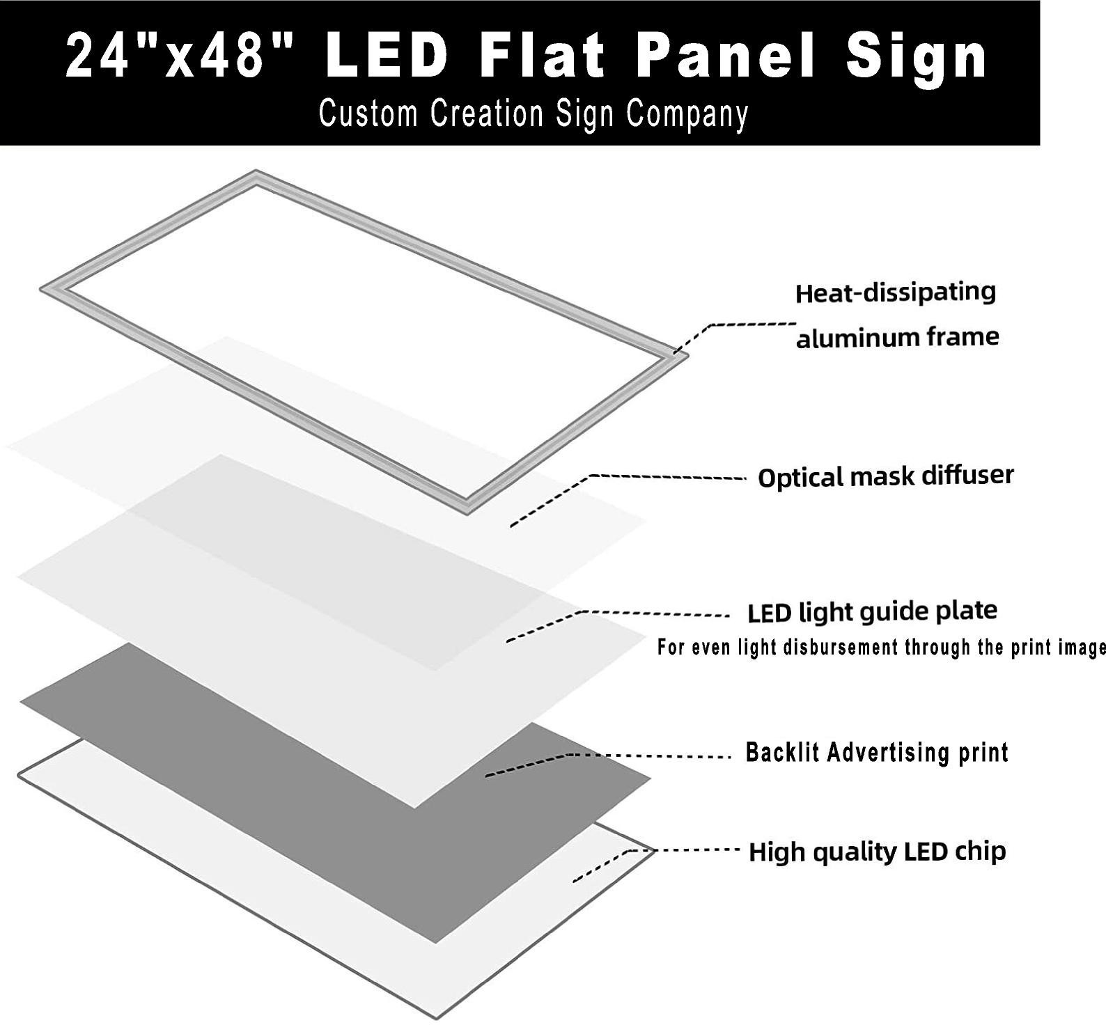 We Buy Gold Jewelry Watches top prices paid Led Panel window sign