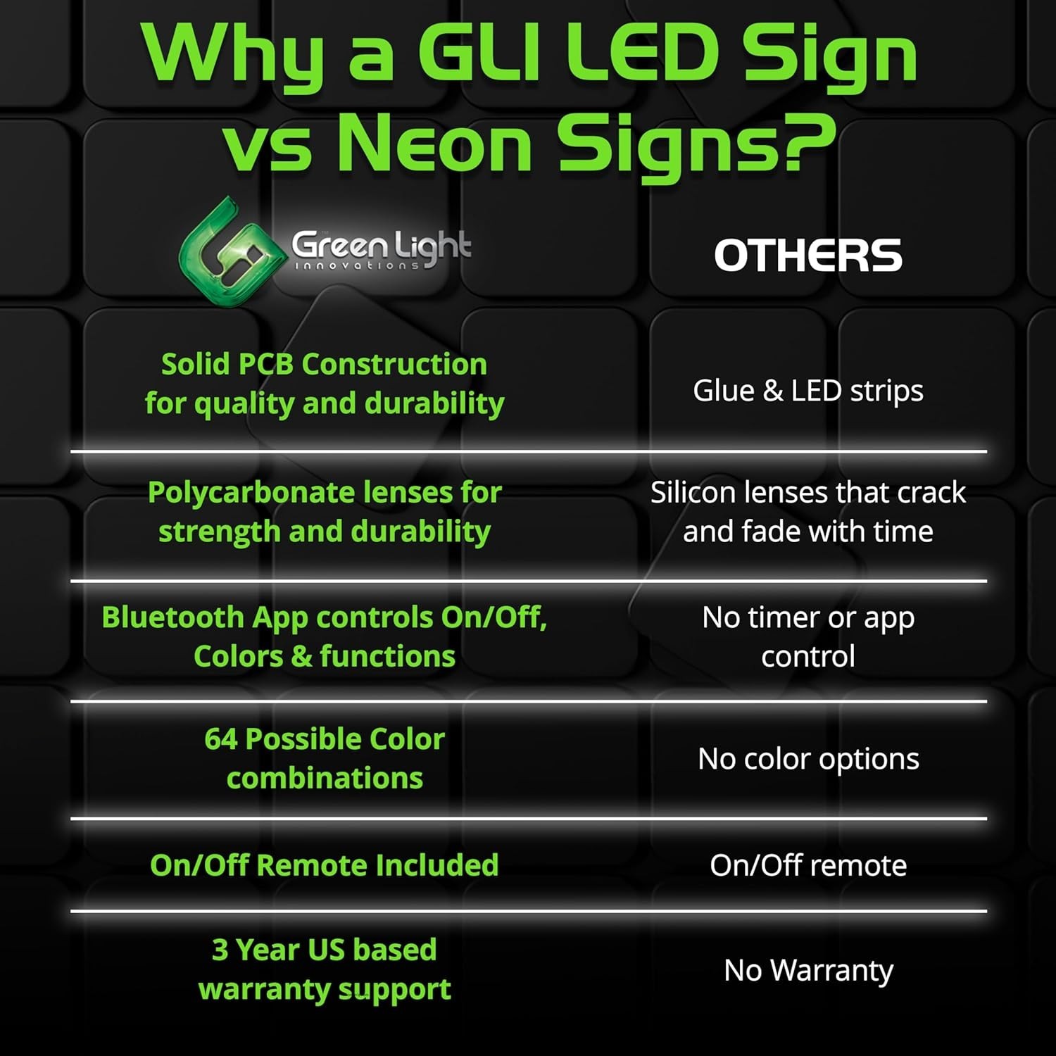 Super‑Bright LED Open Sign 15×32 in – Programmable with 64 Color Combos via A…