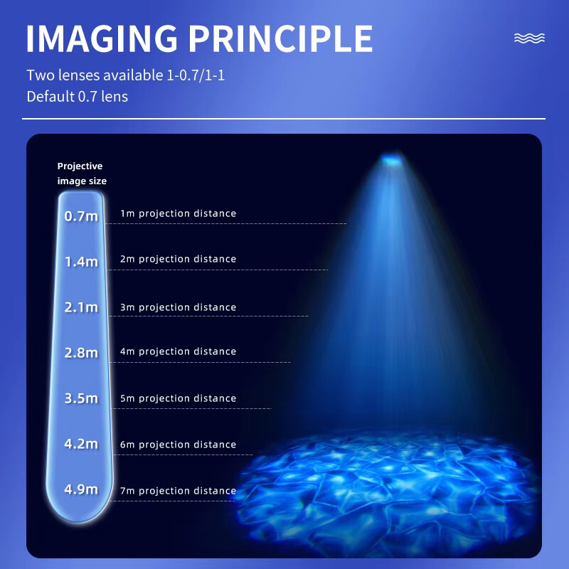 40W-600W Waterproof Outdoor Water Wave Ripple Ocean Effect GOBO Light Projector