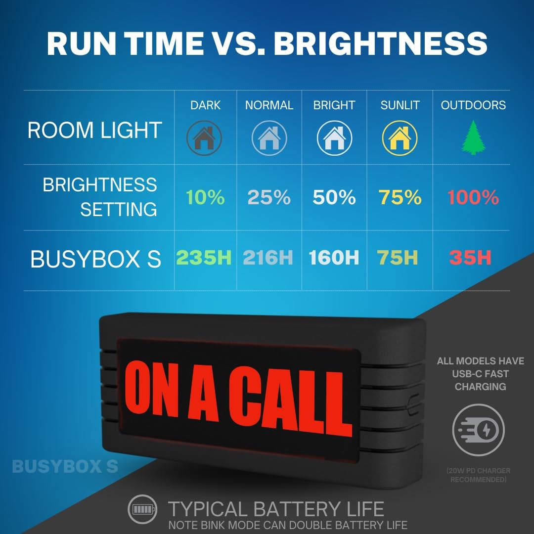 BusyBox S smart sign | Bluetooth | Battery Powered | Home Office | Wireless |