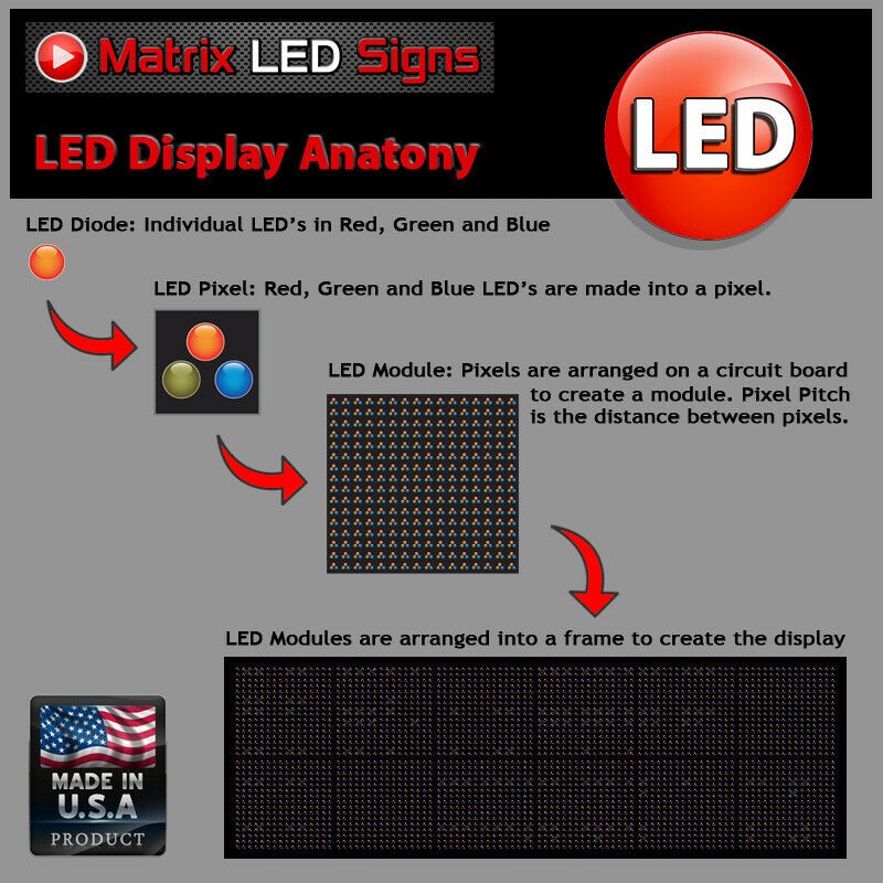 LED Sign Outdoor Full Color & integrated Lighted Cabinet on top 2 Sided Programm
