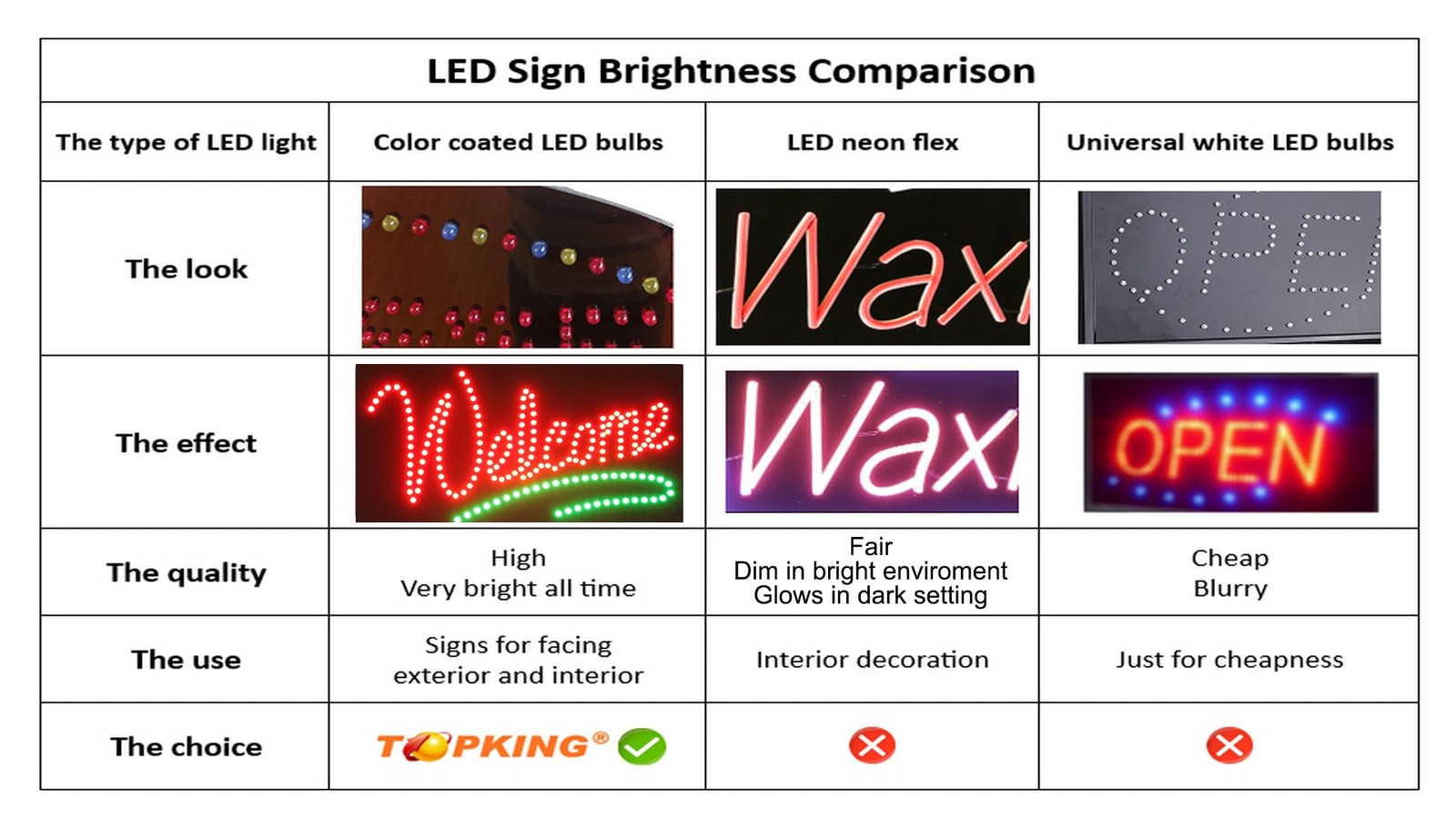 Barber Shop Sign 24X12 60X30Cm Topking Led Neon Florescent Signage Signboard