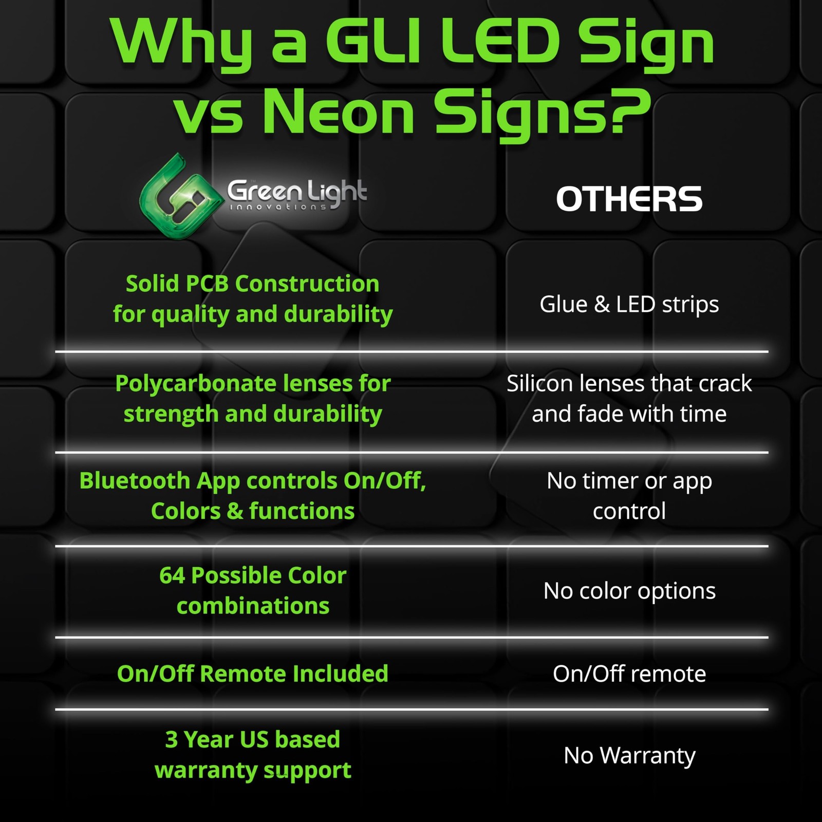 GLI Led Open Sign for Business – Stand Out with 64 Super-Bright Color Combos …