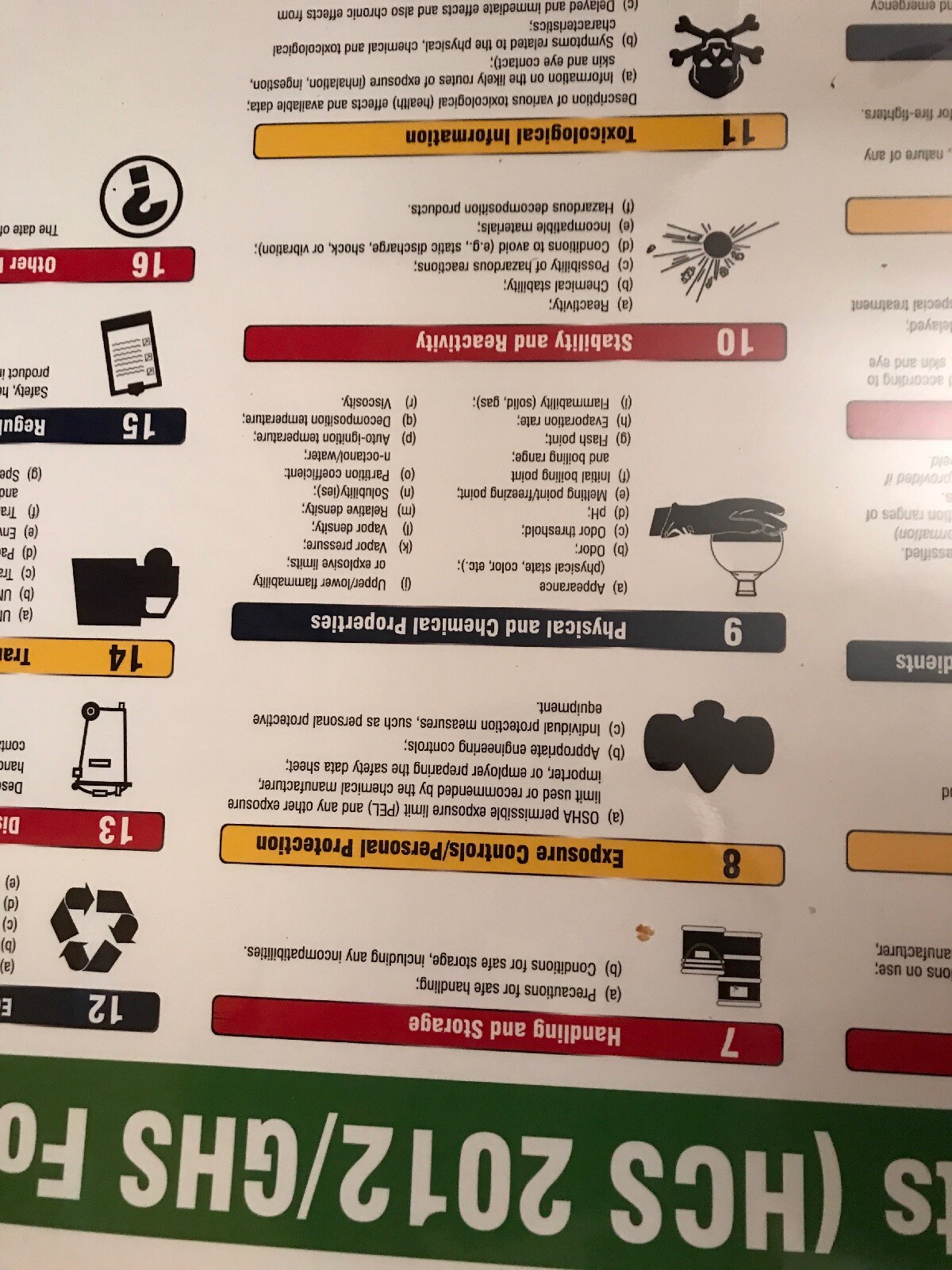 Everyday impact Poster (English), 799072 « SAFETY DATA SHEETS (HCS 2012/GHS Forma