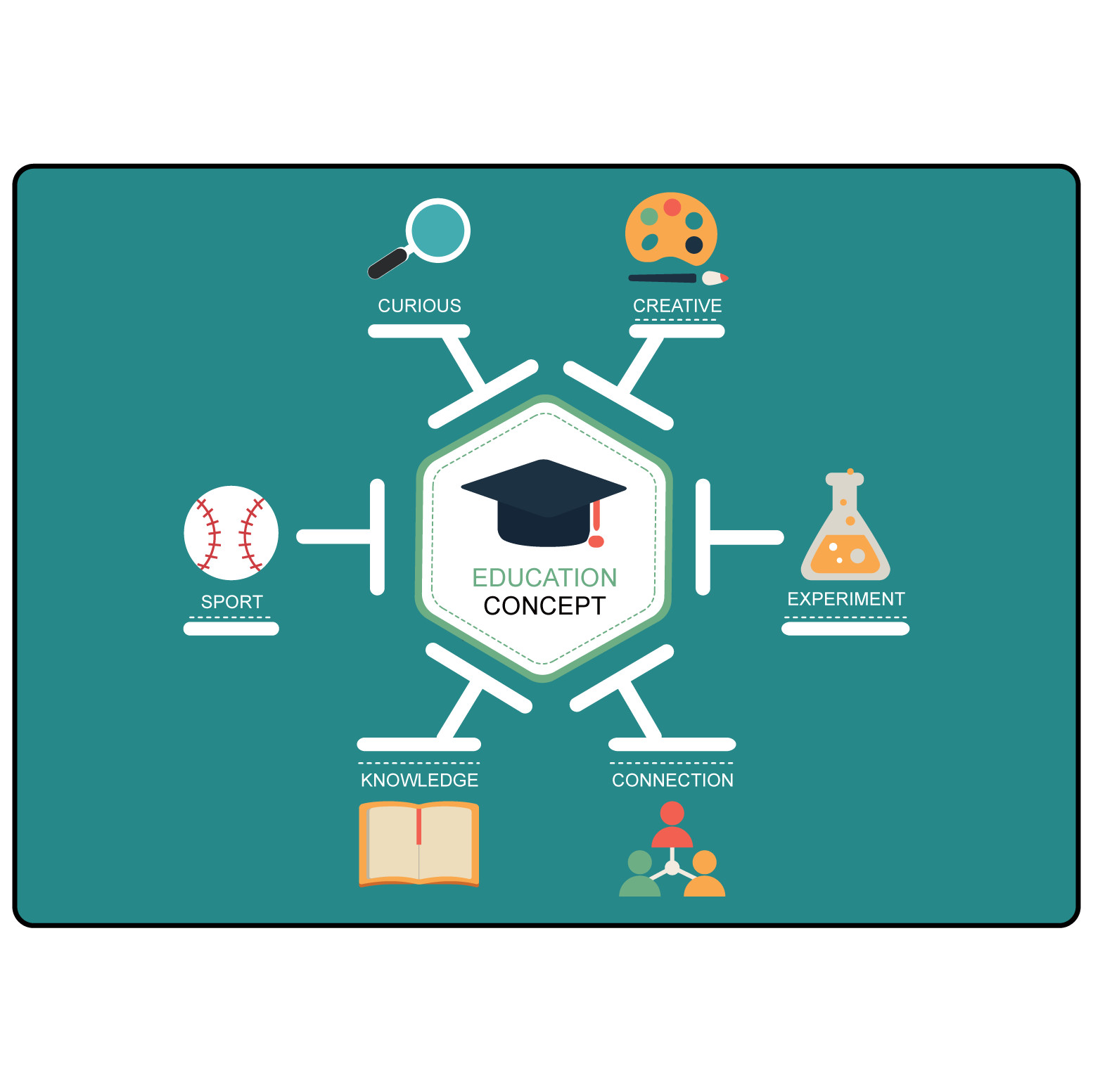 EDUCATION CONCEPT | Adhesive Vinyl Sign Decal