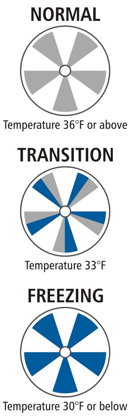 Smartsign Ice Alert Sign – 12 X 7 Inch, Universal Mount Temperature Sensitive In