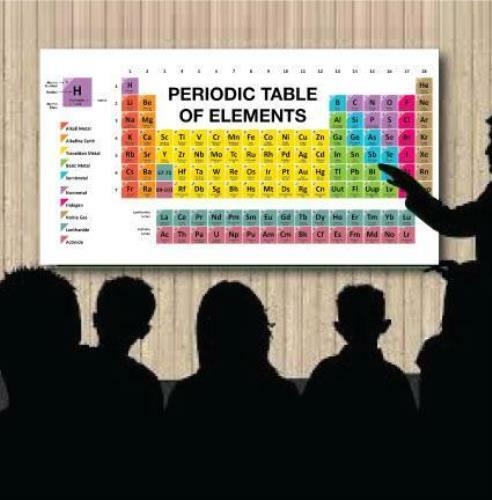 Periodic Table of Elements 4&rsquo;x8&prime; Foldable Corrugated Plastic Sign FREE SHIPPING