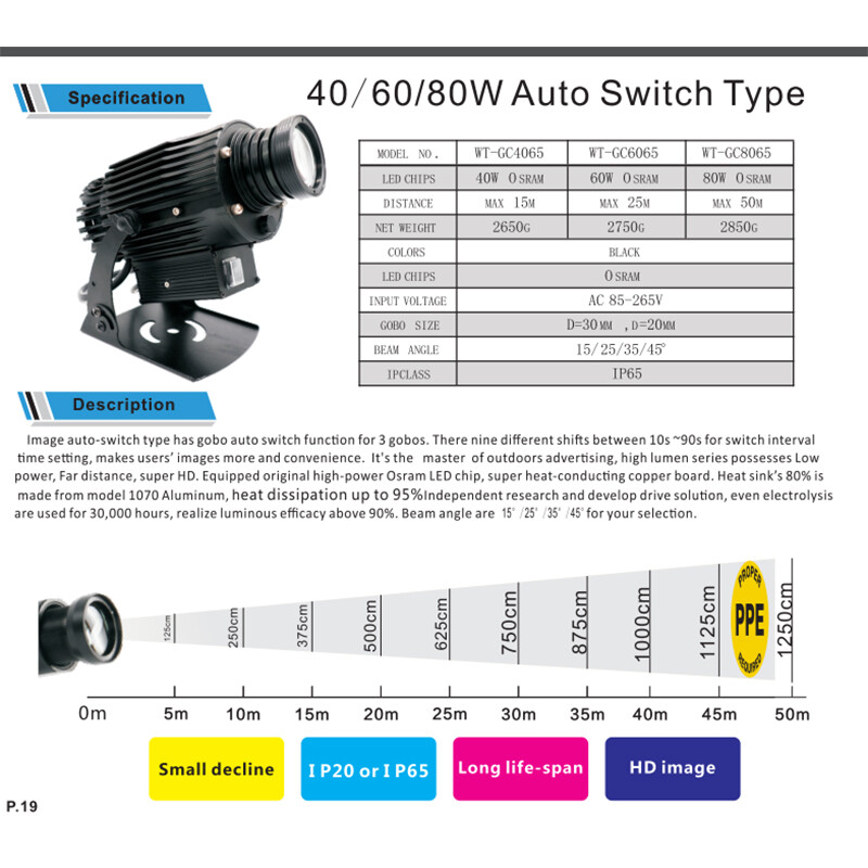 3 GOBO Light Sheets Automatic Switching Static Logo Light + Customized Colorful