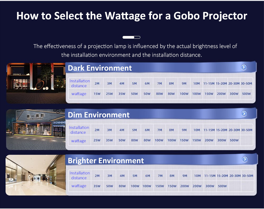 300W Custom Logo Projector GOBO IP65 for Store Business Outdoor Indoor Lights
