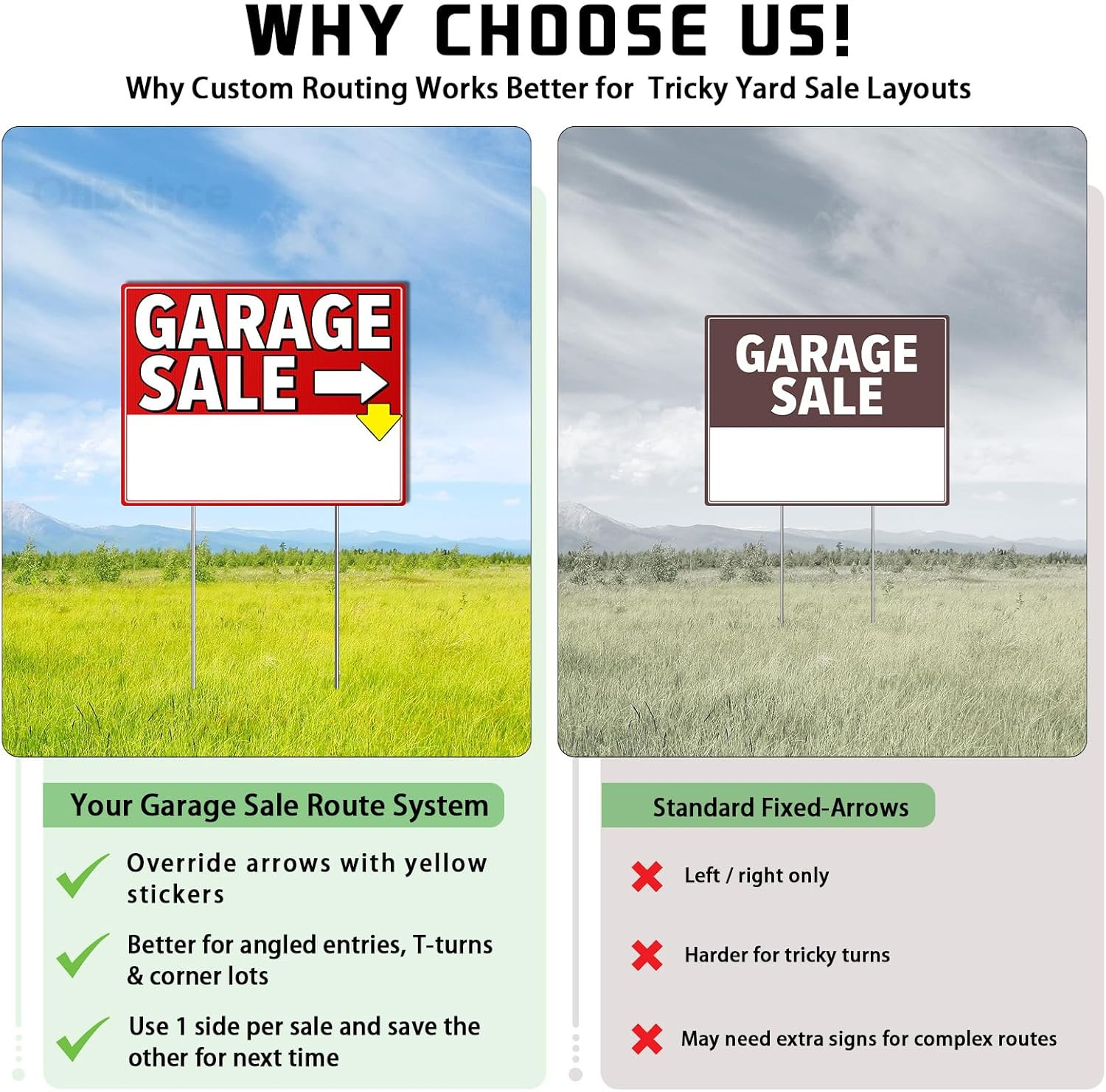 Garage Sale Sign Kit with Stakes – 17X13&Prime; Yard Sale Signs for Custom Route Navig
