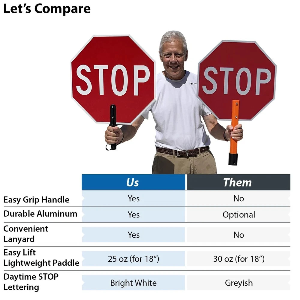 18 x 18 inch Handheld “STOP – SLOW” Paddle Sign with Handle, Double-Sided, Sc…