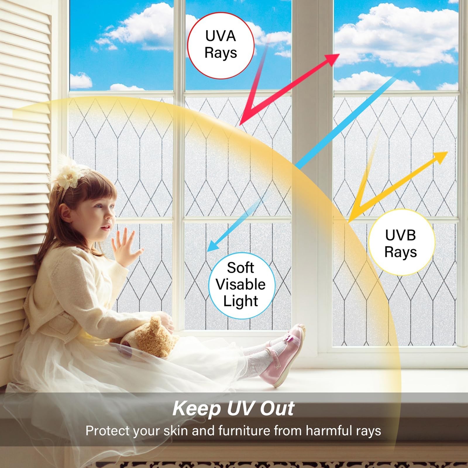 Kromapolis Window Privacy Film Frosted Glass Window Clings, Removable Vinyl D…