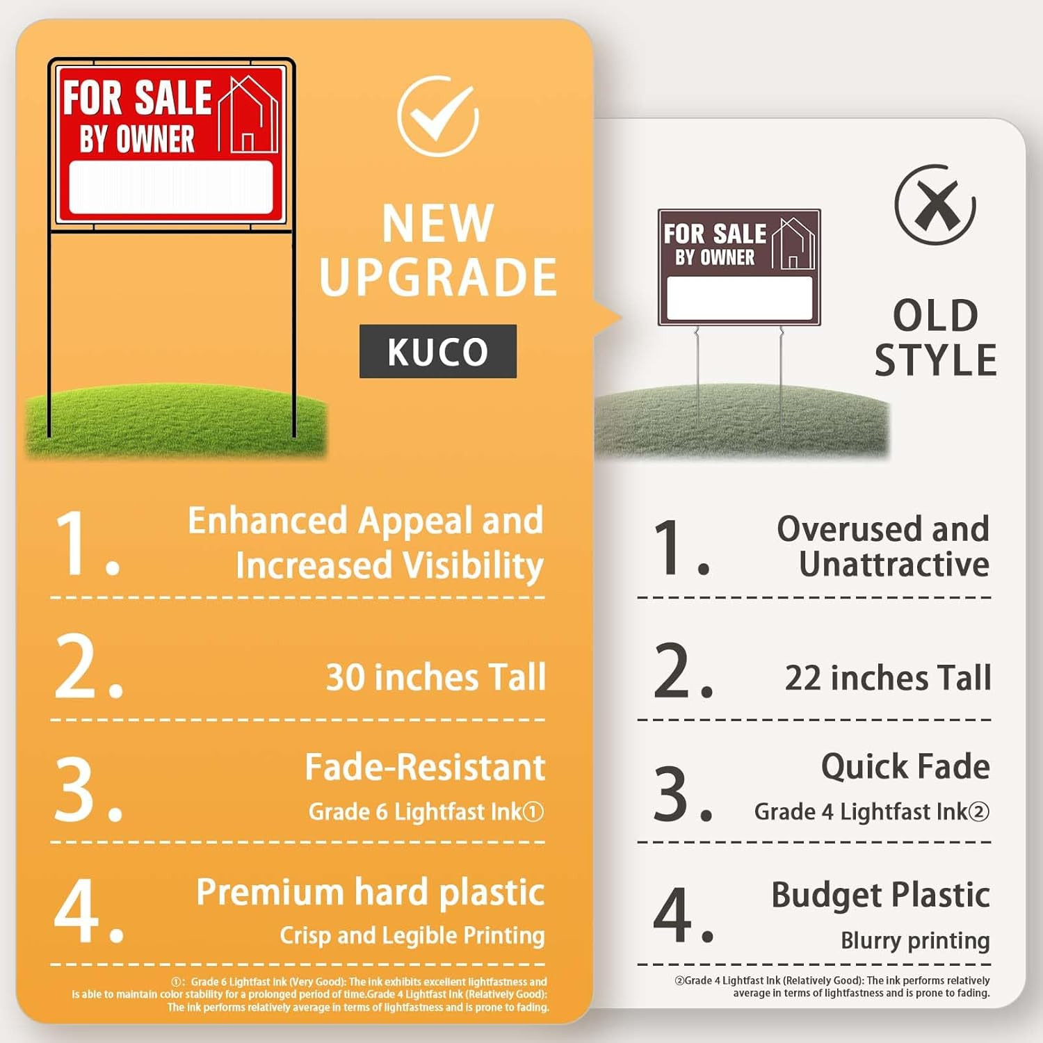 For Sale by Owner Yard Sign with Stakes, 30 Inches High, Double-Sided Printing,