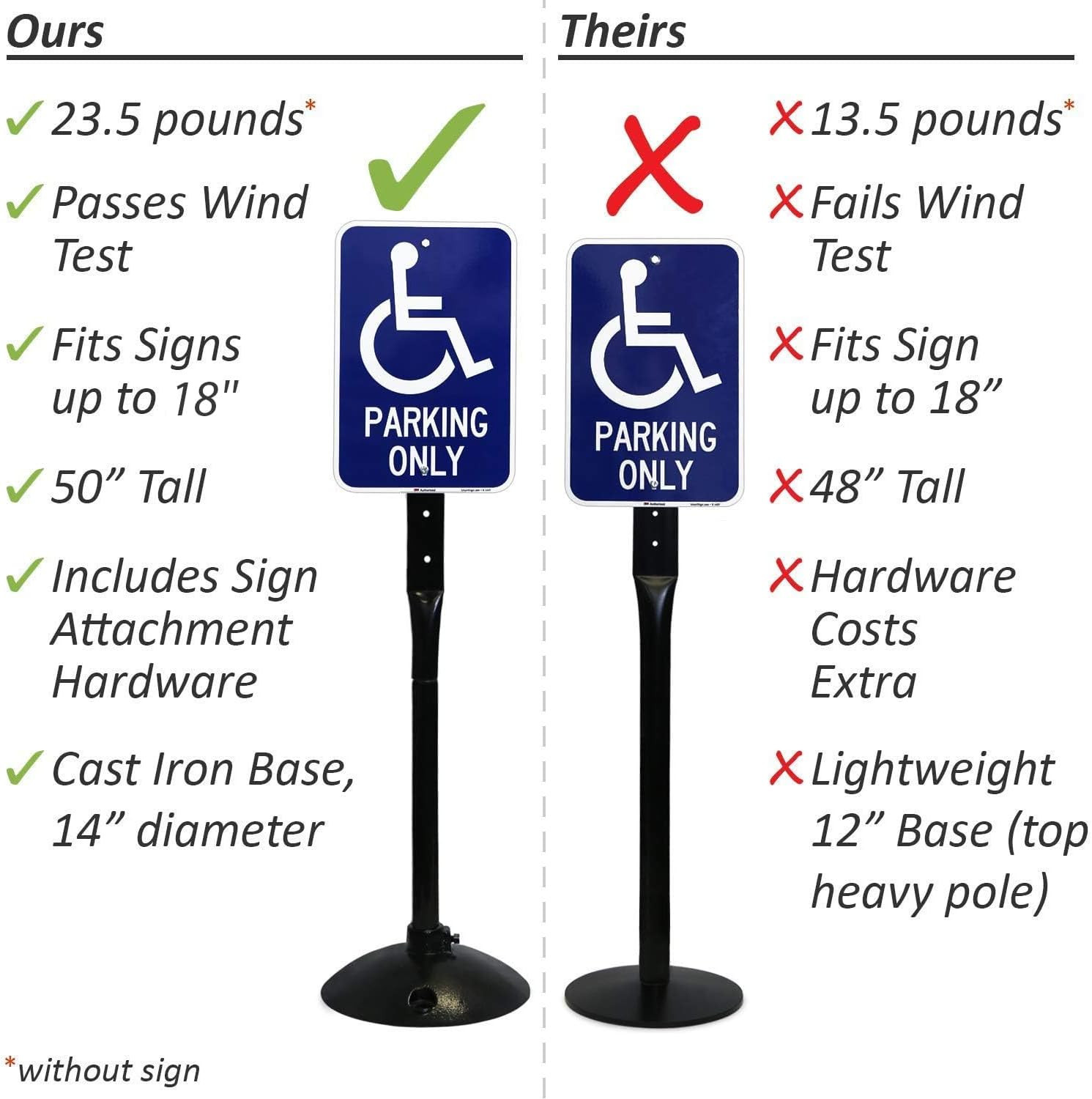 Heavy Duty Cast Iron Sign Post Kit with Base – 4&prime; Portable Sign Holder