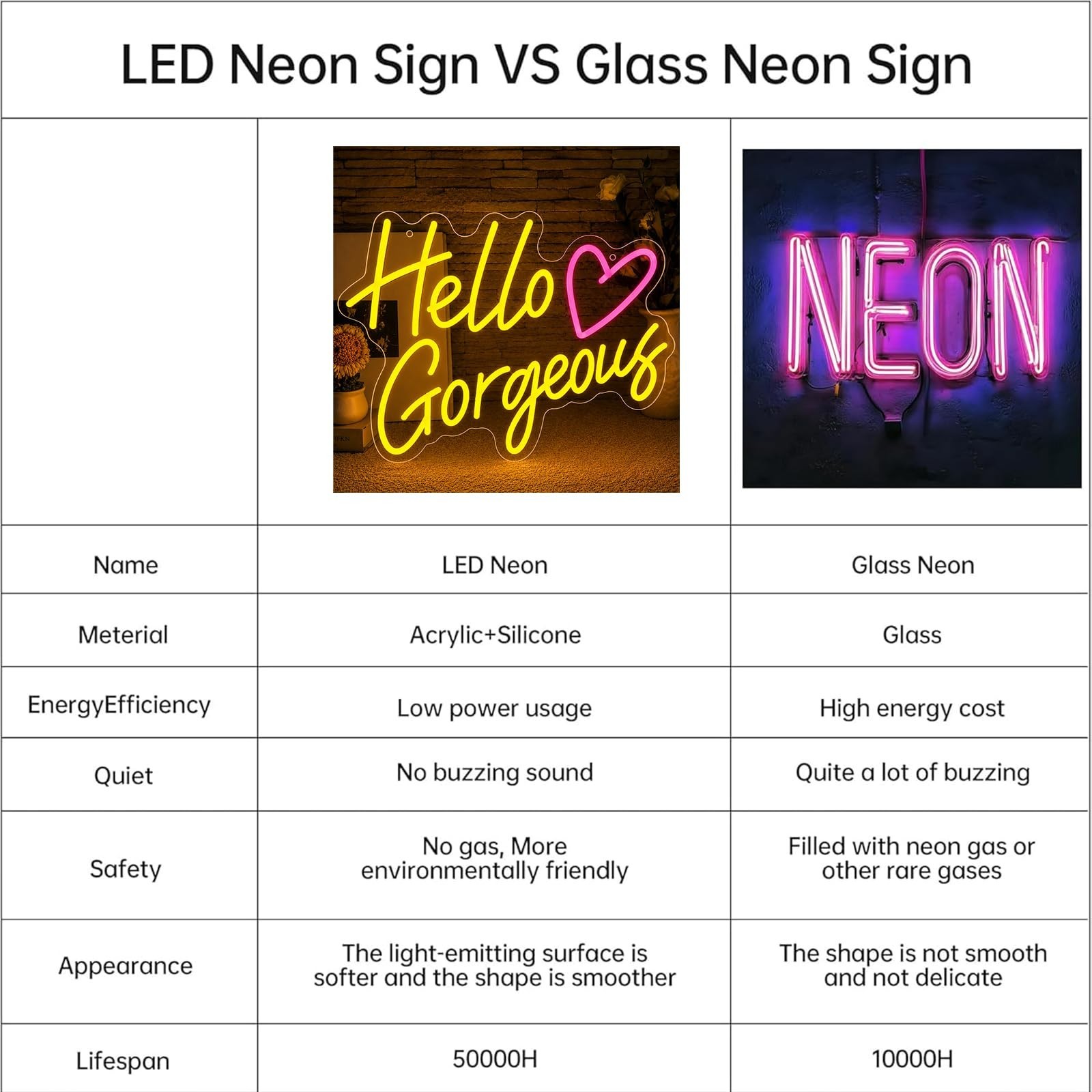Hello Gorgeous Neon Signs for Wall Decor, Hello LED Lighted & Neon Signs with…