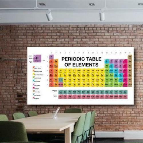 Periodic Table of Elements 4&rsquo;x8&prime; Foldable Corrugated Plastic Sign FREE SHIPPING