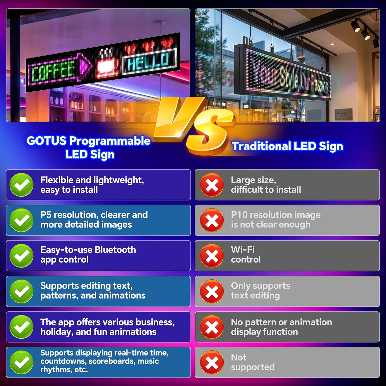 Large Programmable LED Sign for Retail – Bluetooth App, 37&Prime;x8&Prime; Display