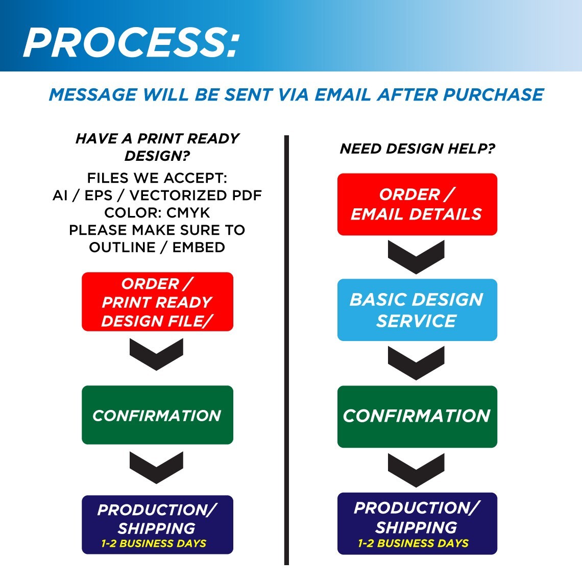 2&rsquo;X5&prime; CUSTOM FULL COLOR VINYL BANNER – 13OZ – GROMMET AND HEMMED – FREE DESIGN