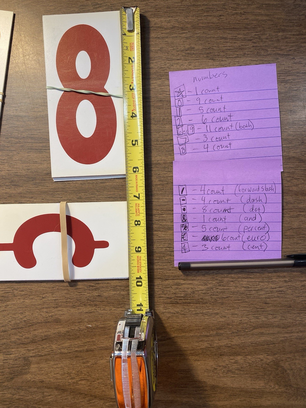 Lot Of Vintage Marquee Sign Numbers And Symbols. 6”x3” In Red & White