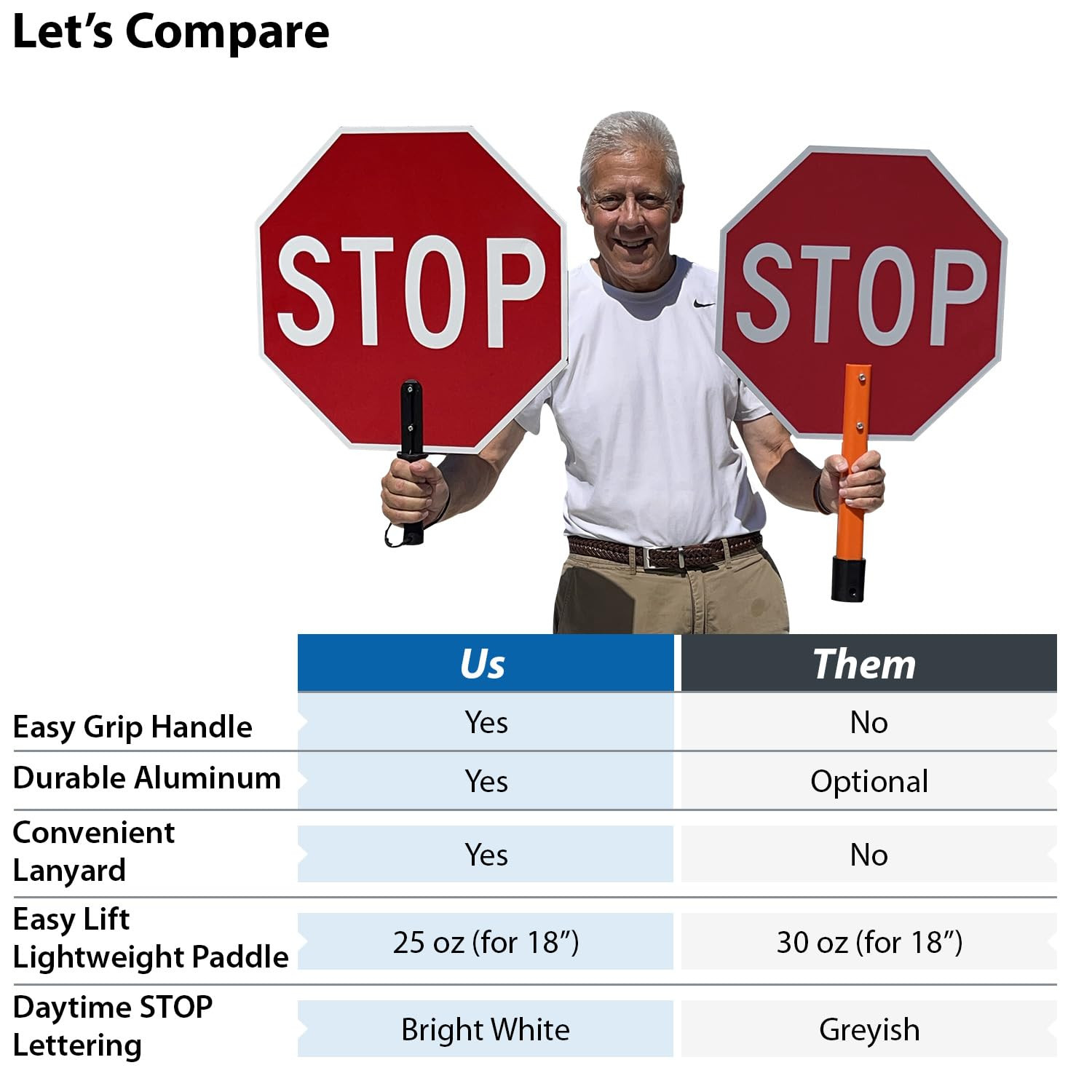 18&Prime; Handheld STOP-SLOW Paddle Sign, Double-Sided, Durable Aluminum, USA Made
