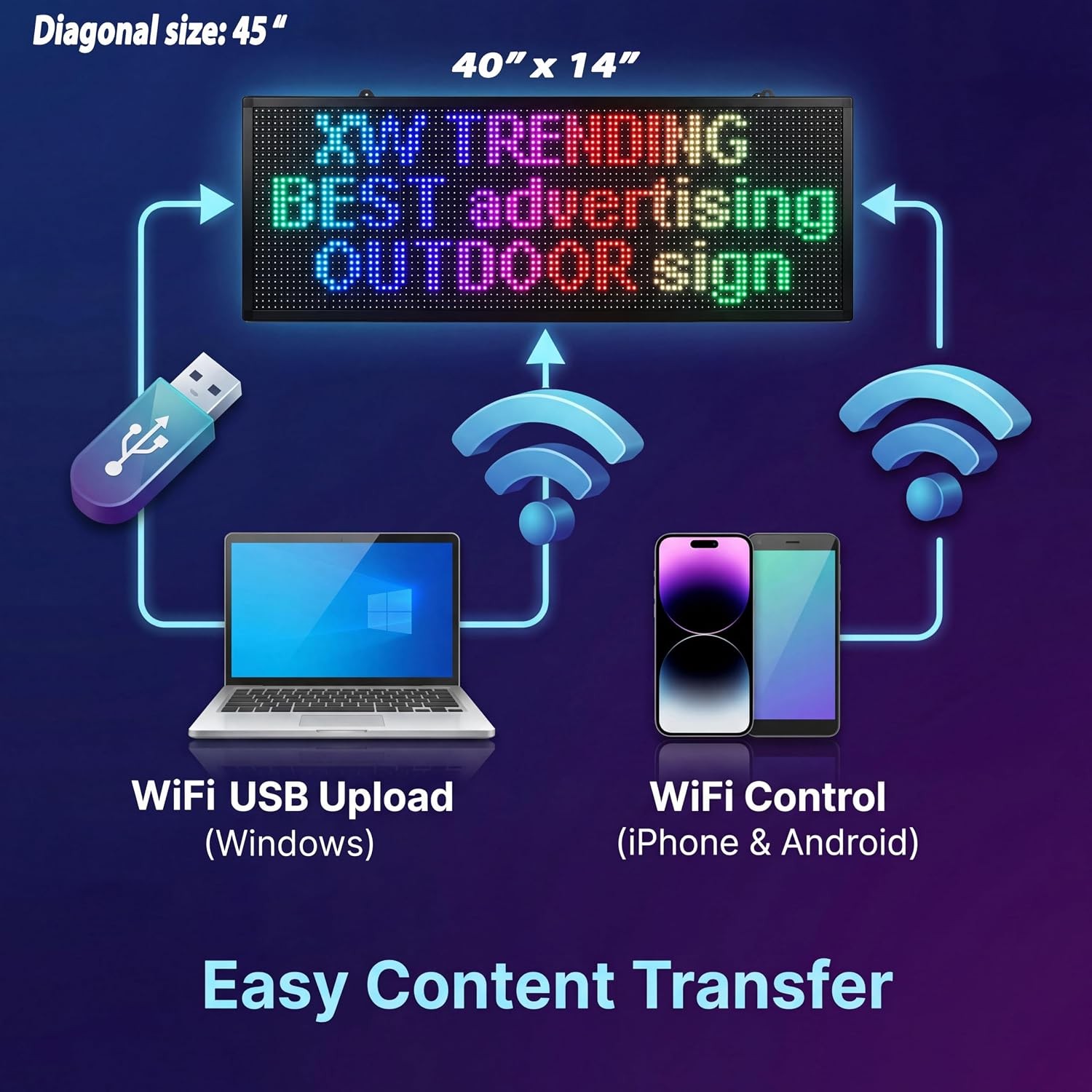 45&Prime; WiFi Scrolling LED Sign Advertising Display