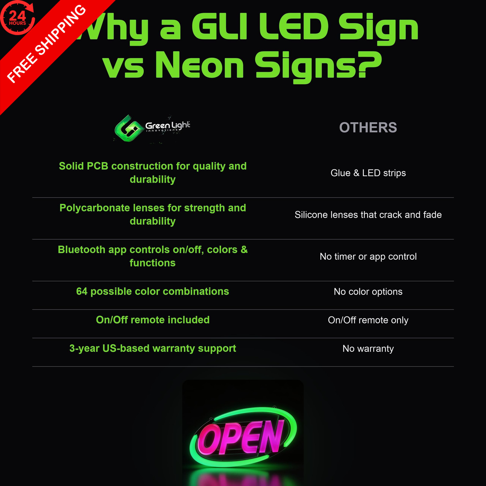 Green Light Innovations Super-Bright LED Open Sign for 15&Prime; x 32&Prime;, Multi Color