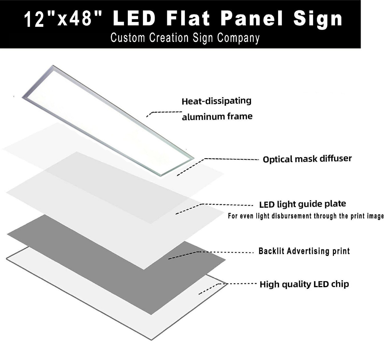 Cell Phone Accessories Sold Here Led light box window sign 48in x 12in