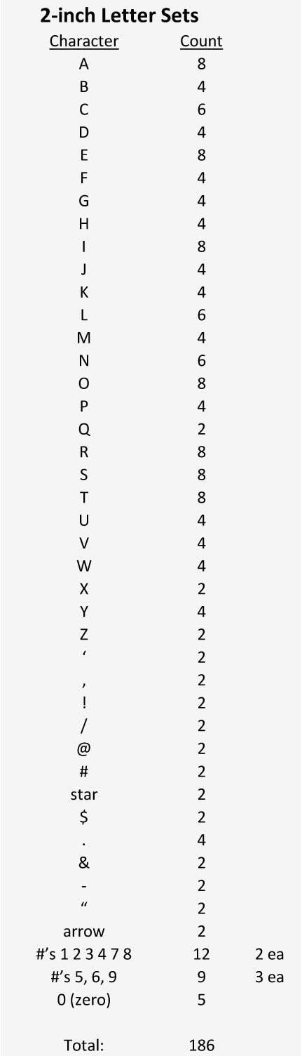 2&Prime; Replacement/Additional Letters | White Background for Message Boards