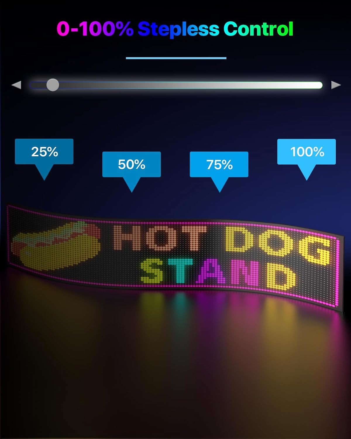 39&Prime; X 11&Prime; Programmable LED Sign – Custom Scrolling Display with Remote Control