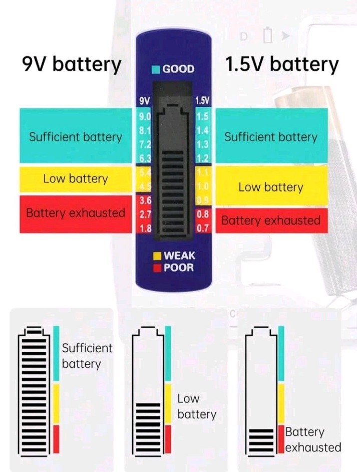 Battery Tester Universal for AA AAA C D 9V Button Cells – LCD Digital Battery