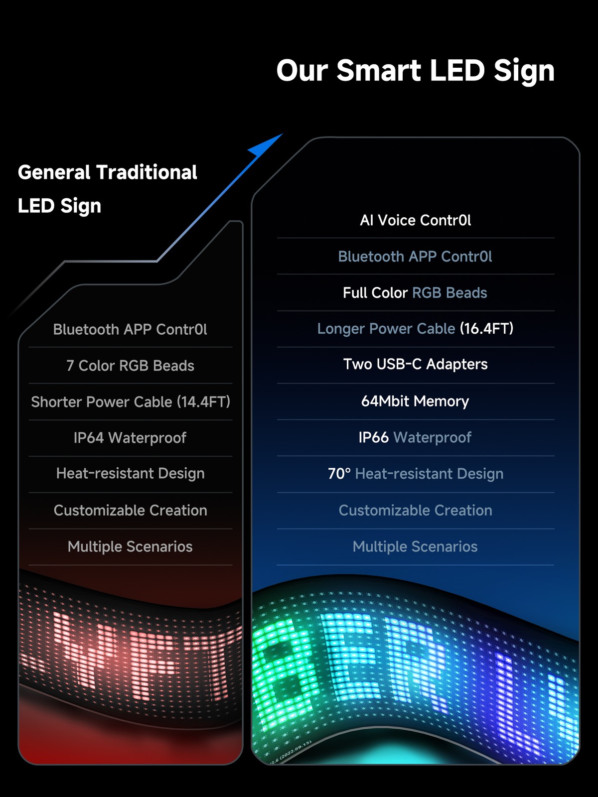ATOTO 19.4&Prime; USB LED Sign AI Voice Control Bluetooth for Car, Store, Party, Bar