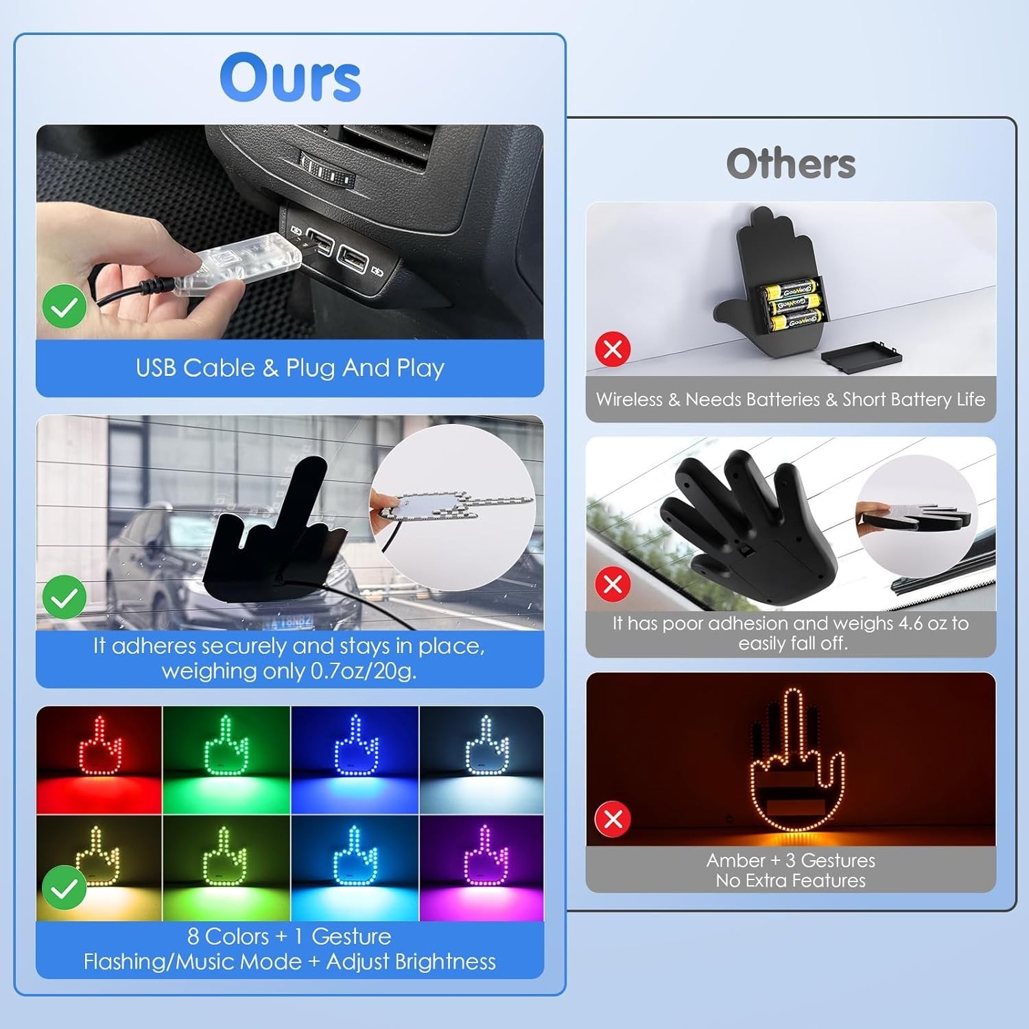 LED Car Window Gesture Light – Remote-Controlled 7-Color Finger Flicker